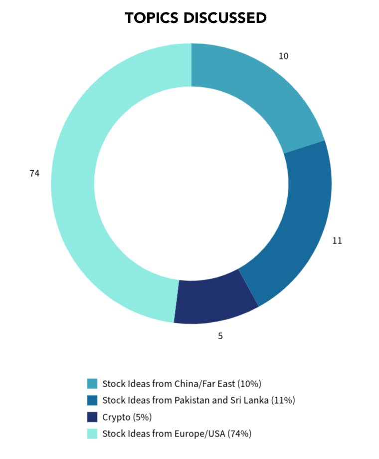Chart 03